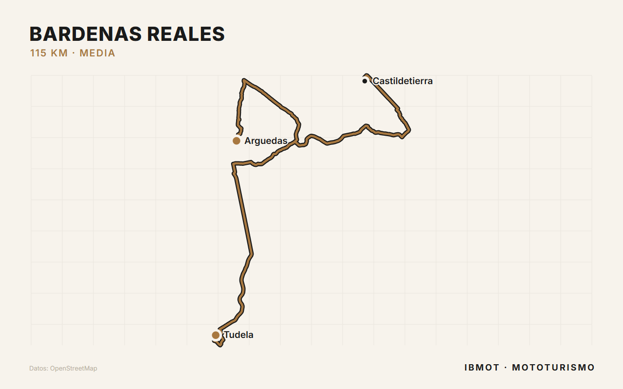 Trazado de la ruta — Bardenas Reales
