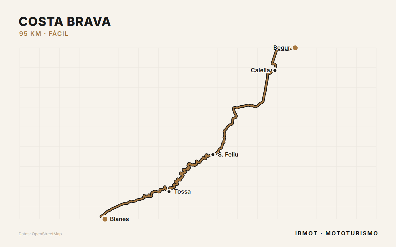 Route map — Costa Brava