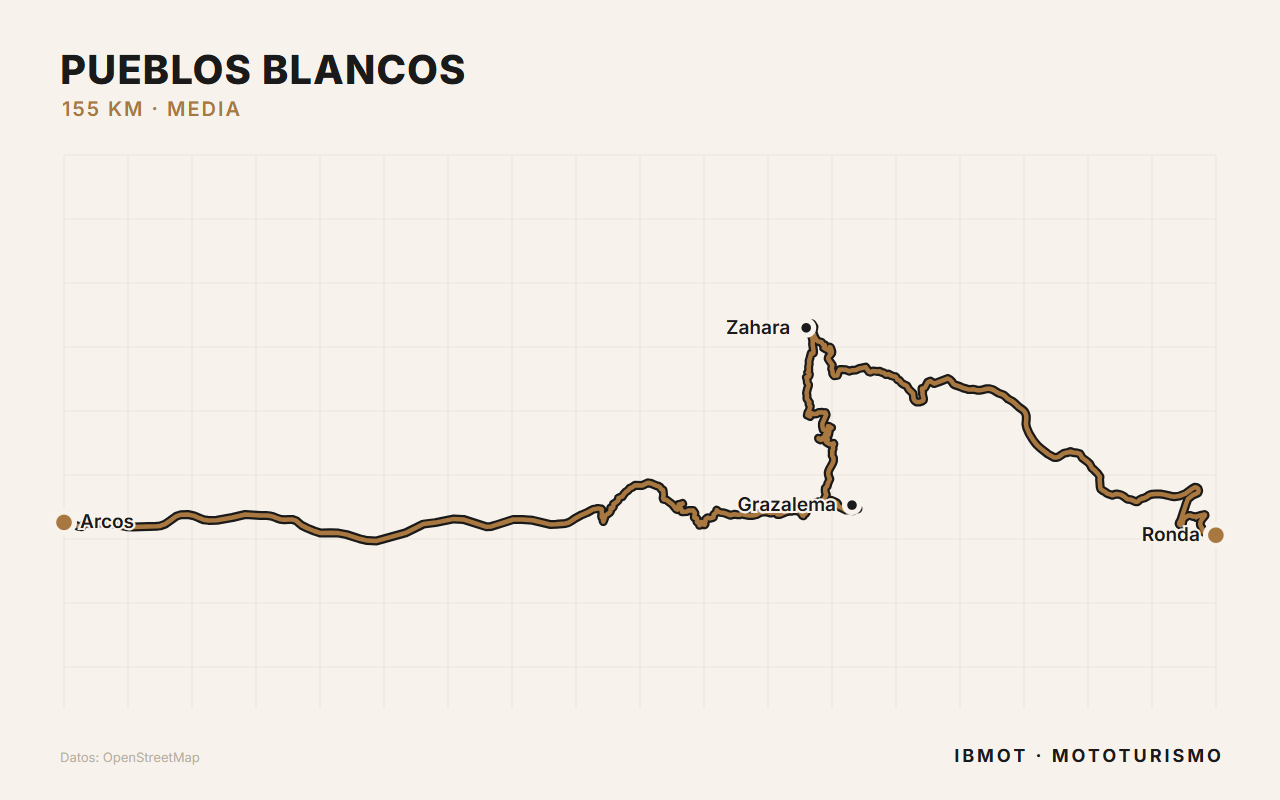 Trazado de la ruta — Ruta de los Pueblos Blancos